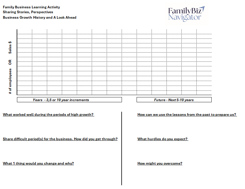 family business history activity
