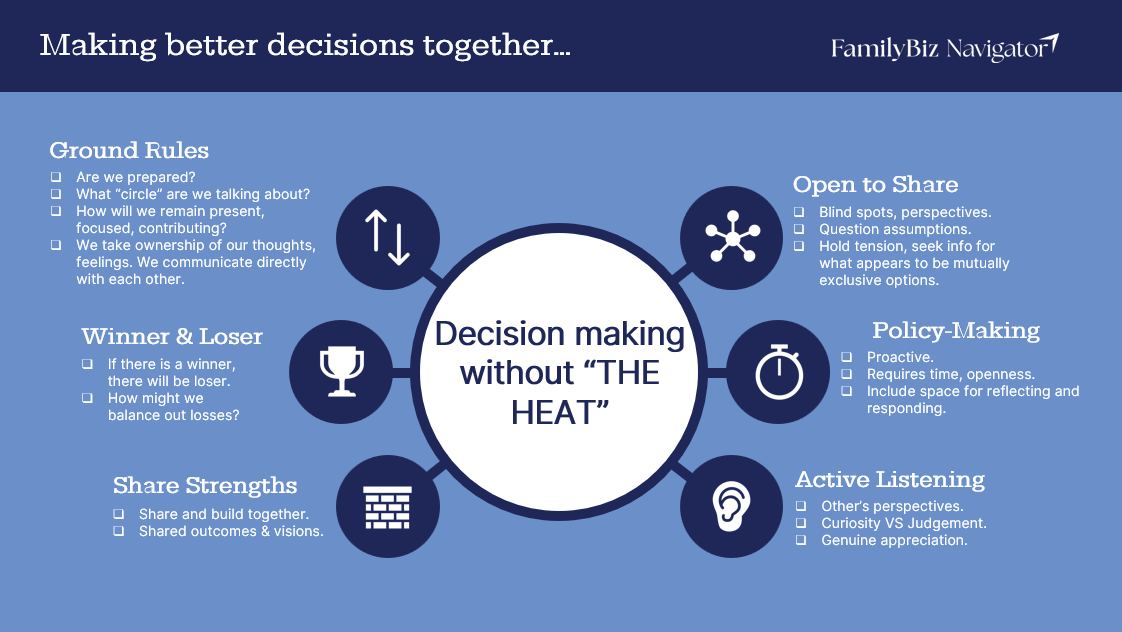 family business decision making