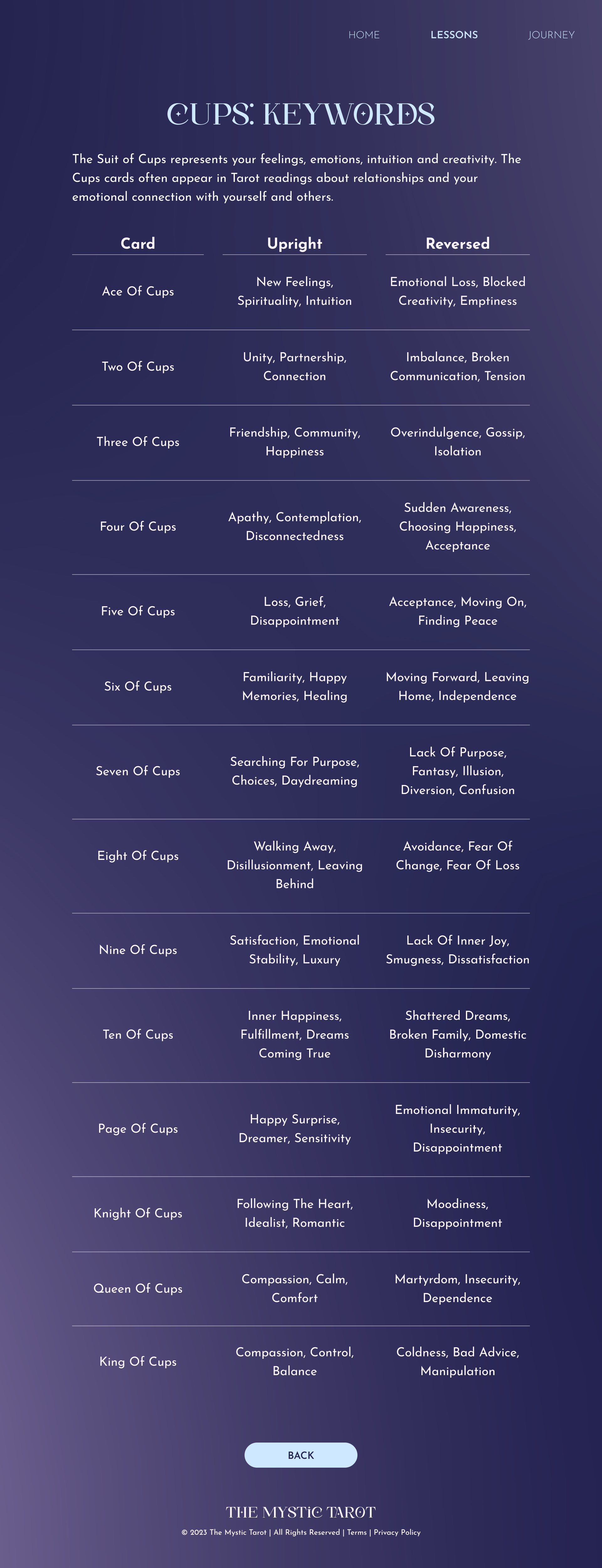 Cups Keywords.png