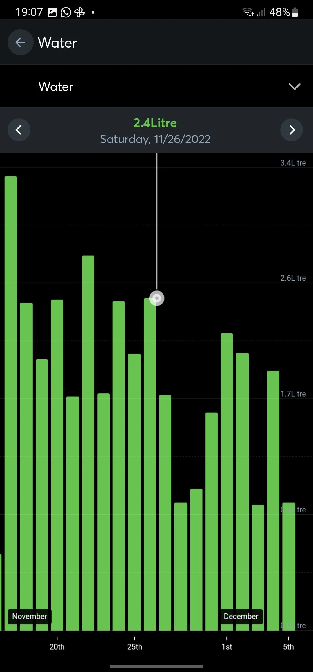 loxone-stable-technology-monitor-livery-graph-water