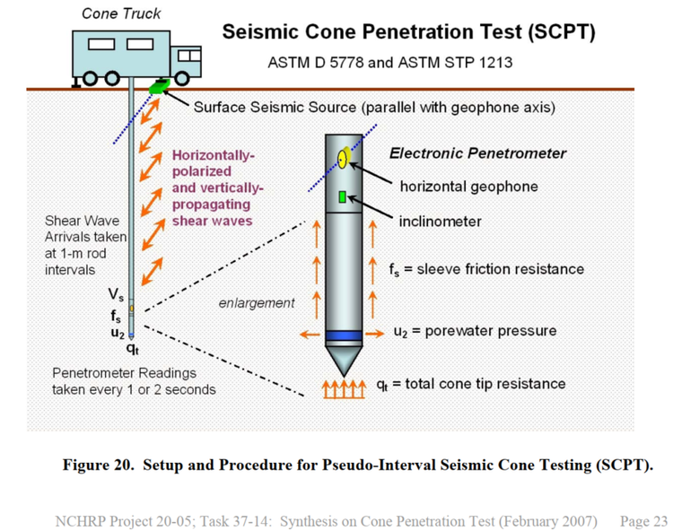 Ground Truths - Seismic Site Class — InnovoGeo Engineering