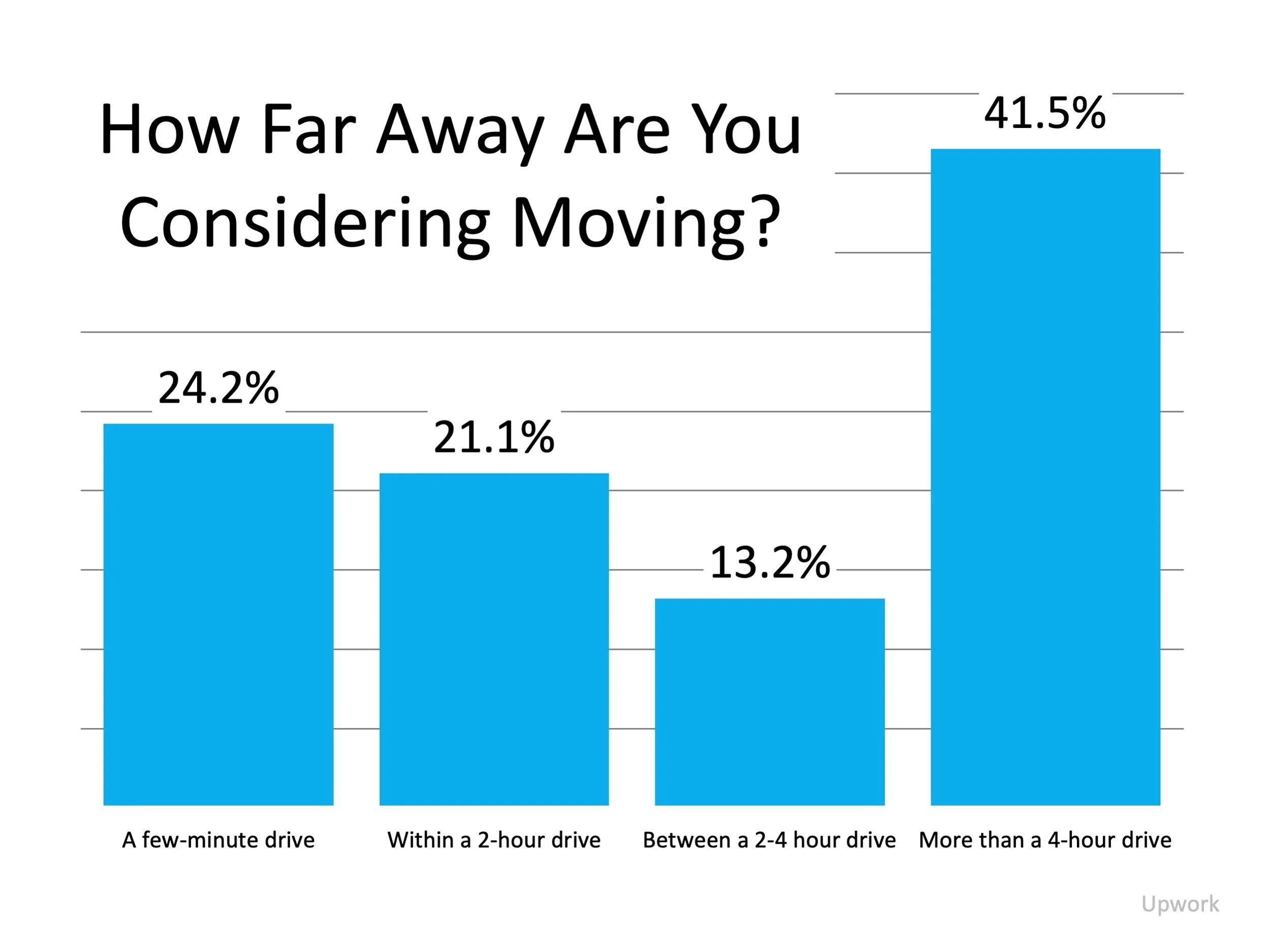 Why Working from Home May Spark Your Next Move