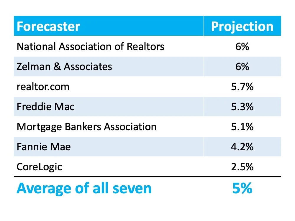 NATIONAL_ASSOCIATION_OF_REALTORS.jpg