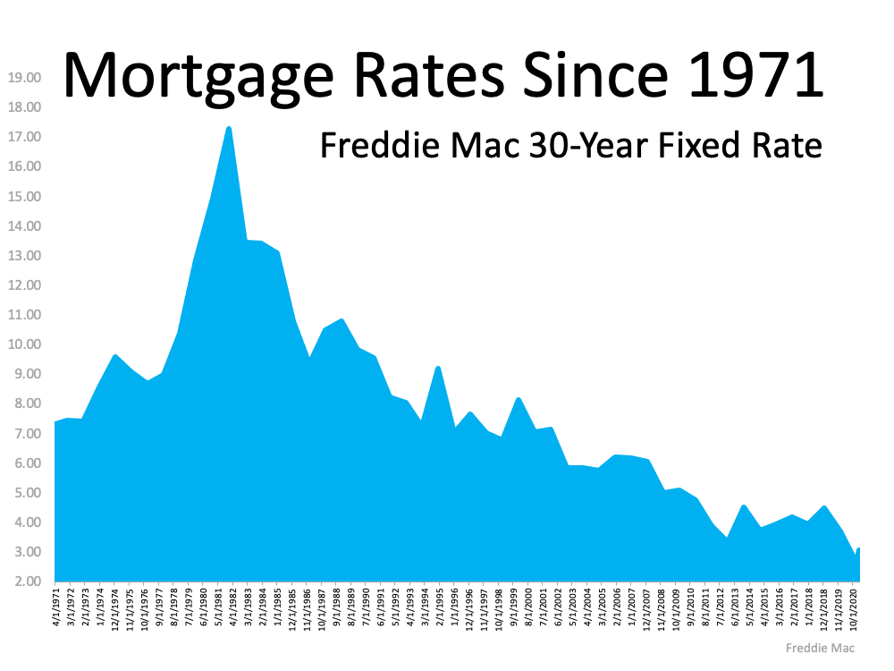 mortgage-rates-since-1971.png