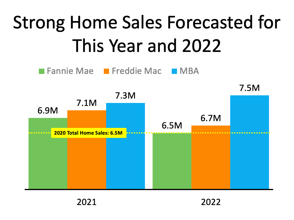 forecast-for-home-sales-2021.png