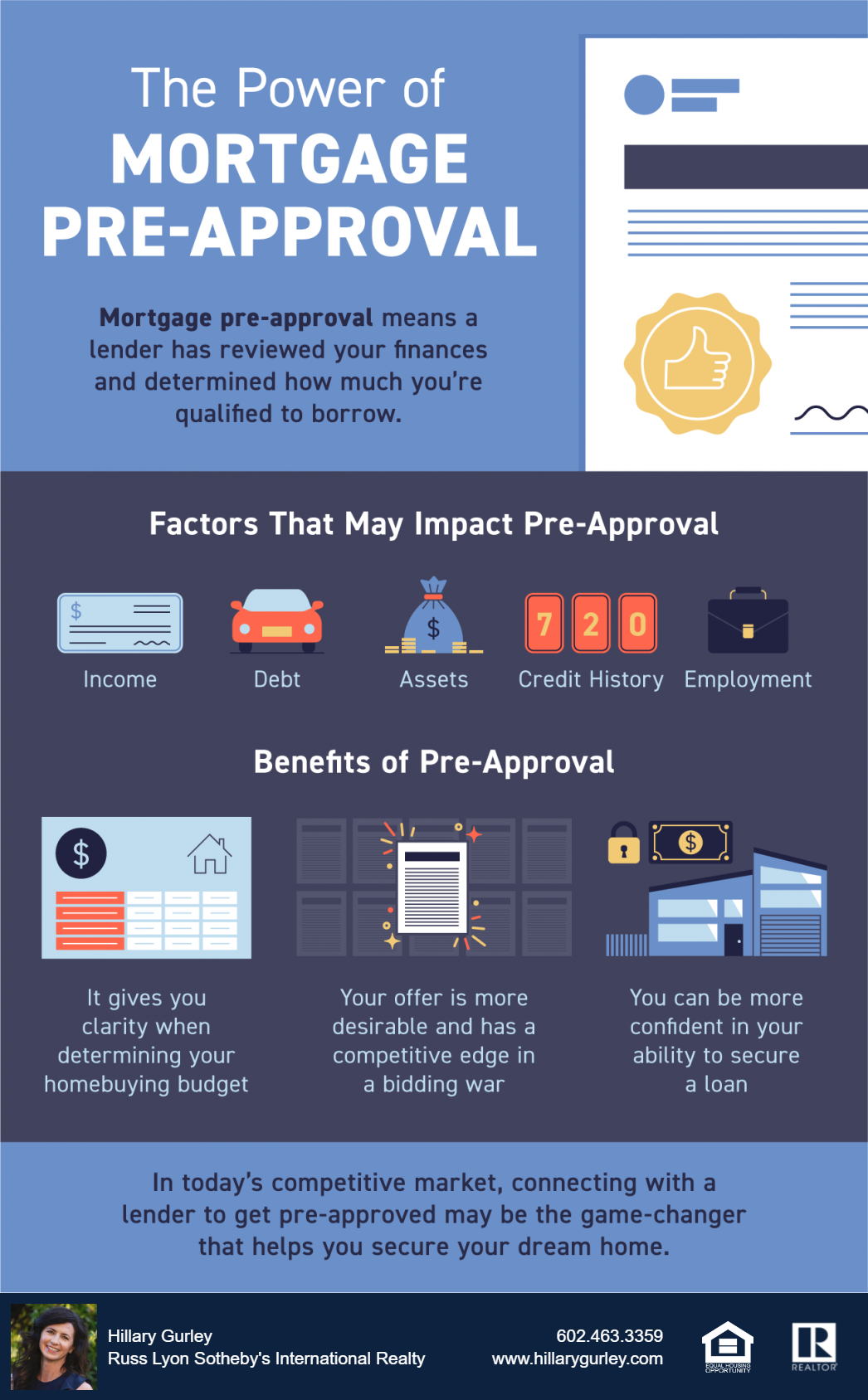 The Power of Mortgage Pre-Approval