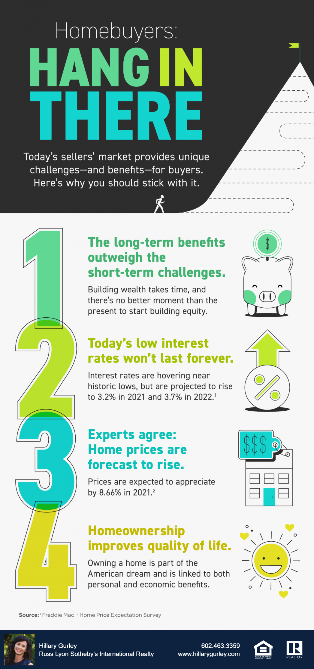 Homebuyers: Hang in There