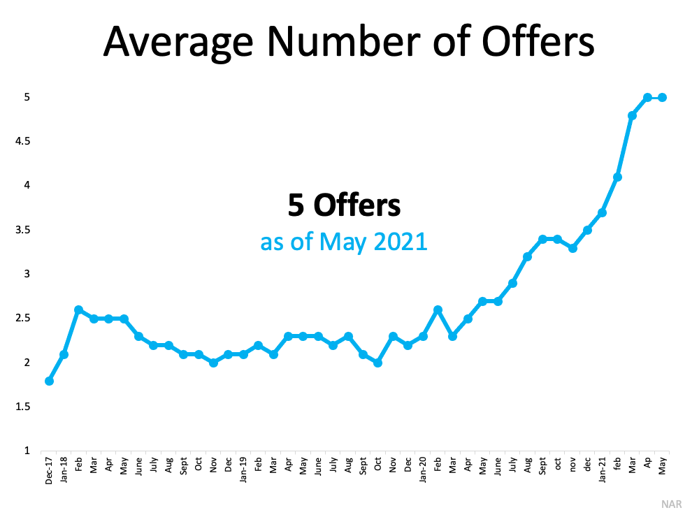 average-number-of-offers.png