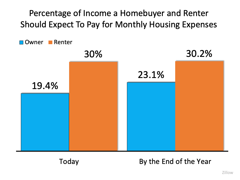 percentage-of-income-homebuyer-renter-to-pay-for-monthly-housing-expenses.png