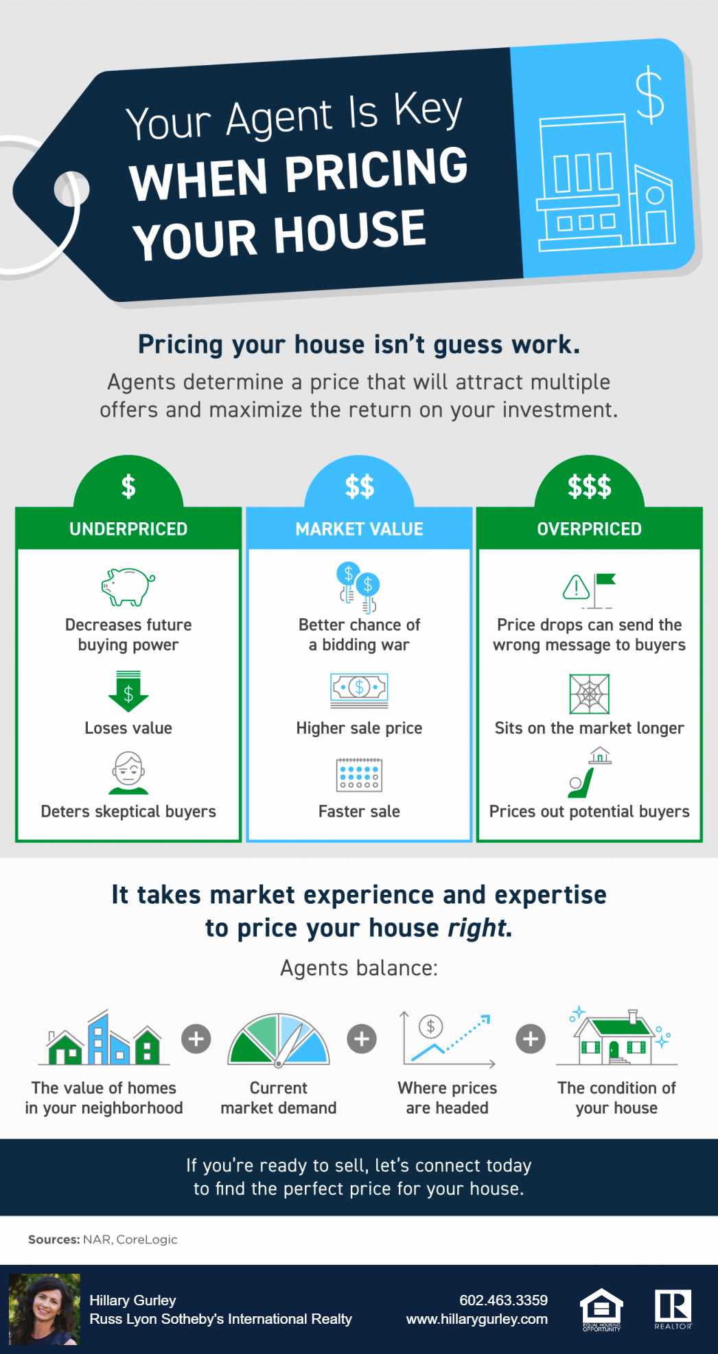 Your Agent is Key When Pricing Your House