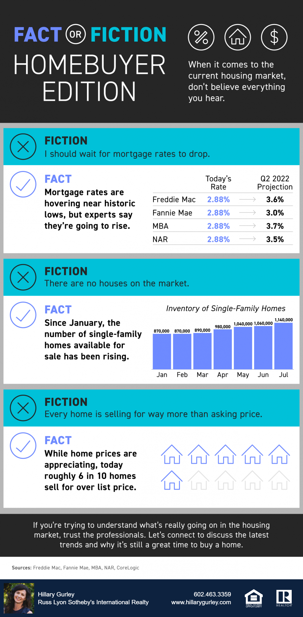 Fact or Fiction: Homebuyer Edition