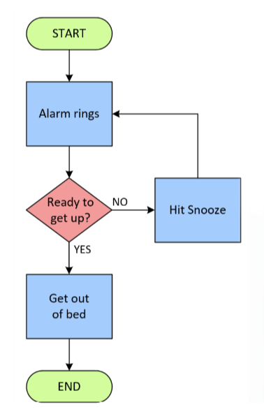 Why Process Mapping Matters and - Process Mapping Example