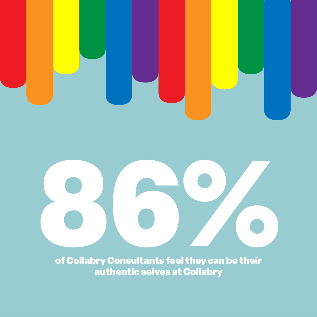A graphic with dripping rainbow colors that says 86% of Collabry consultants feel they can be themselves at Collabry