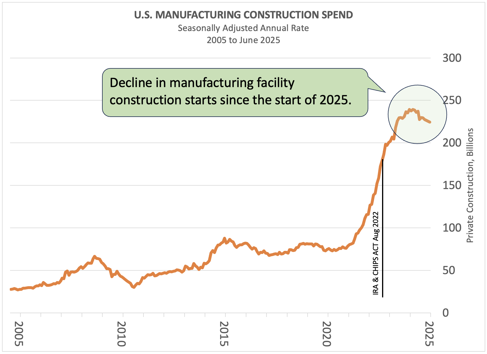 We're Collecting Billions in Tariffs. Let's Invest them in Rebuilding the US Industrial Base.