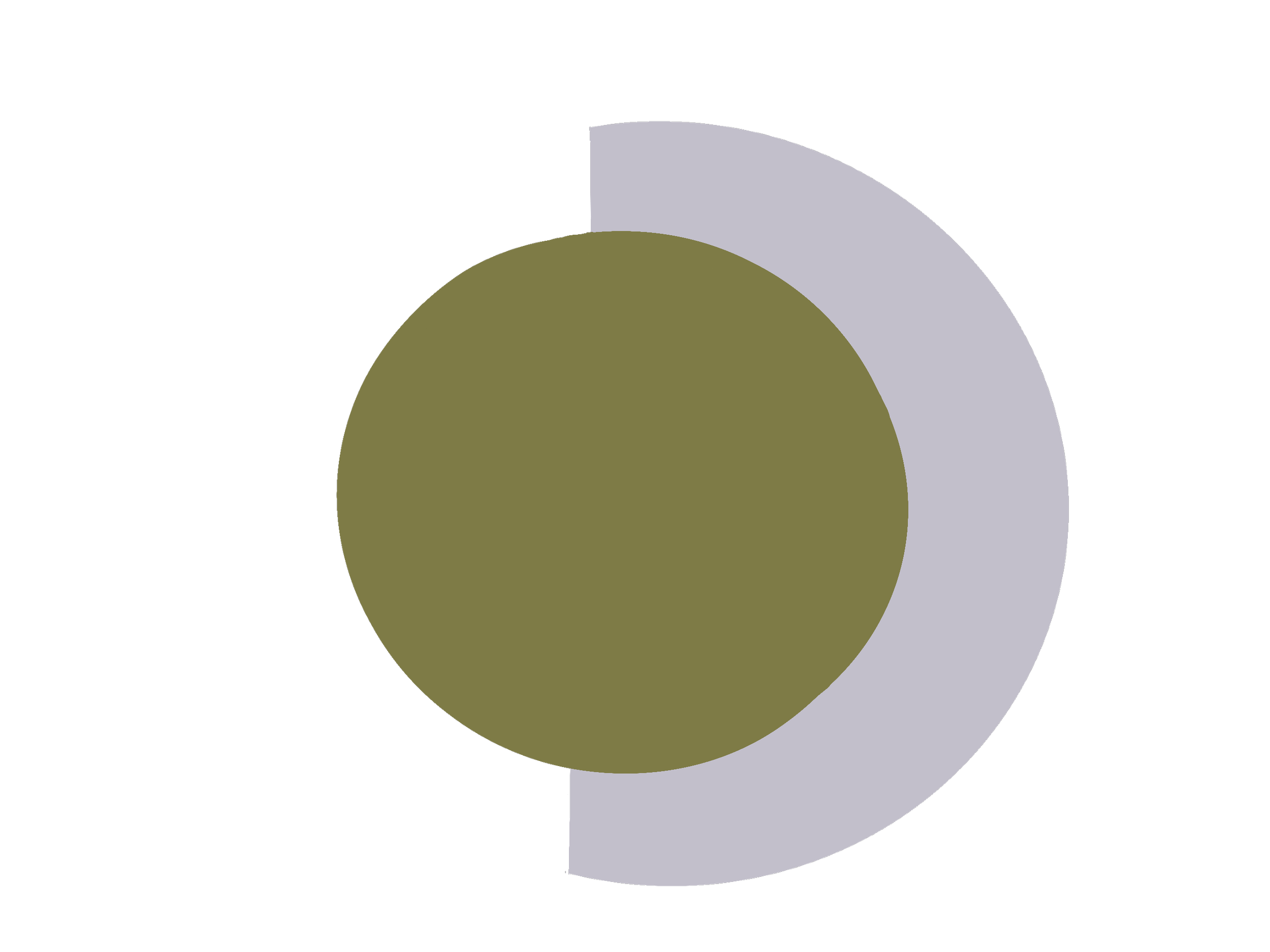 May Circle