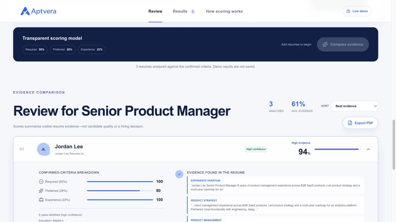 Aptvera candidate comparison showing three fictional applicants, transparent score components, confidence levels, resume excerpts, and PDF export.