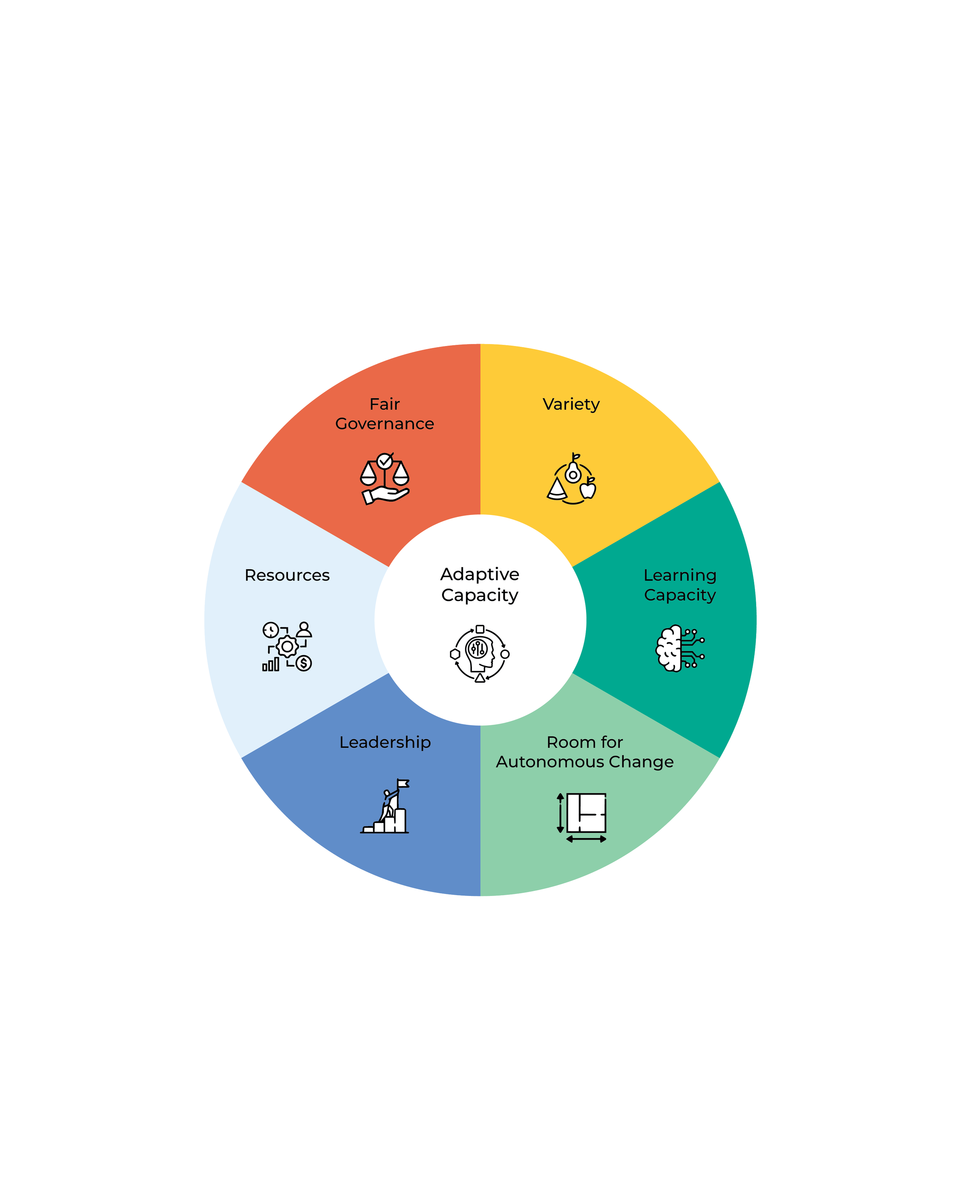 Navigating the Post-RMA landscape: How to prepare your team for change
