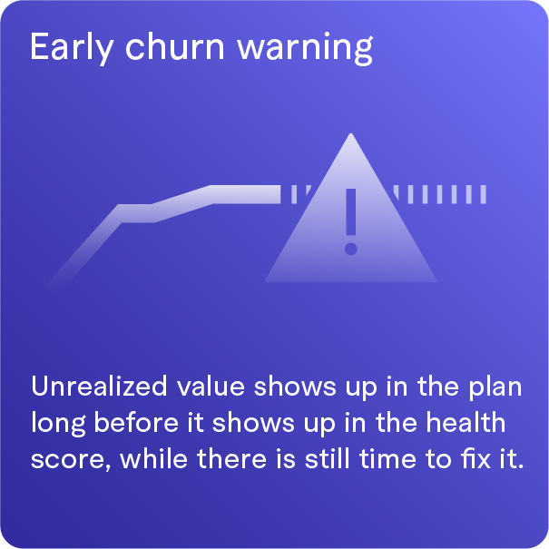 A warning sign for early churn, with text explaining that unrealized value appears in the plan before it shows in the health score, indicating an issue to fix.
