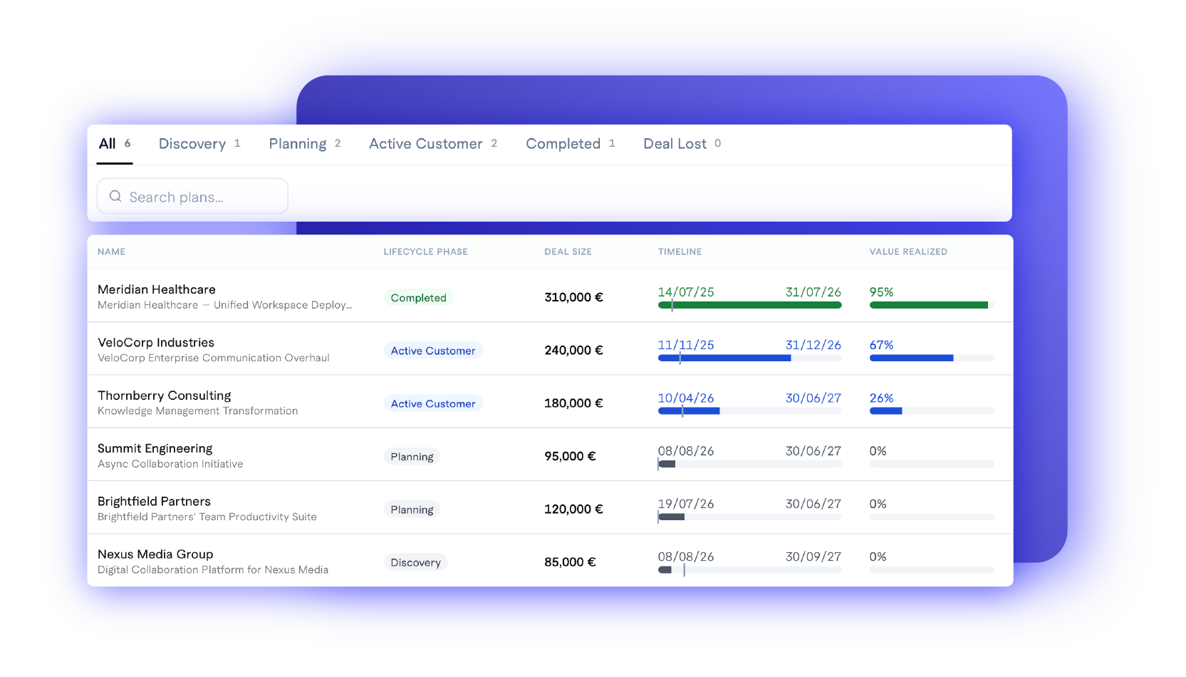 A digital project management dashboard showing various plans and their details, including status, deal size, timeline, and value realized, with a purple background.