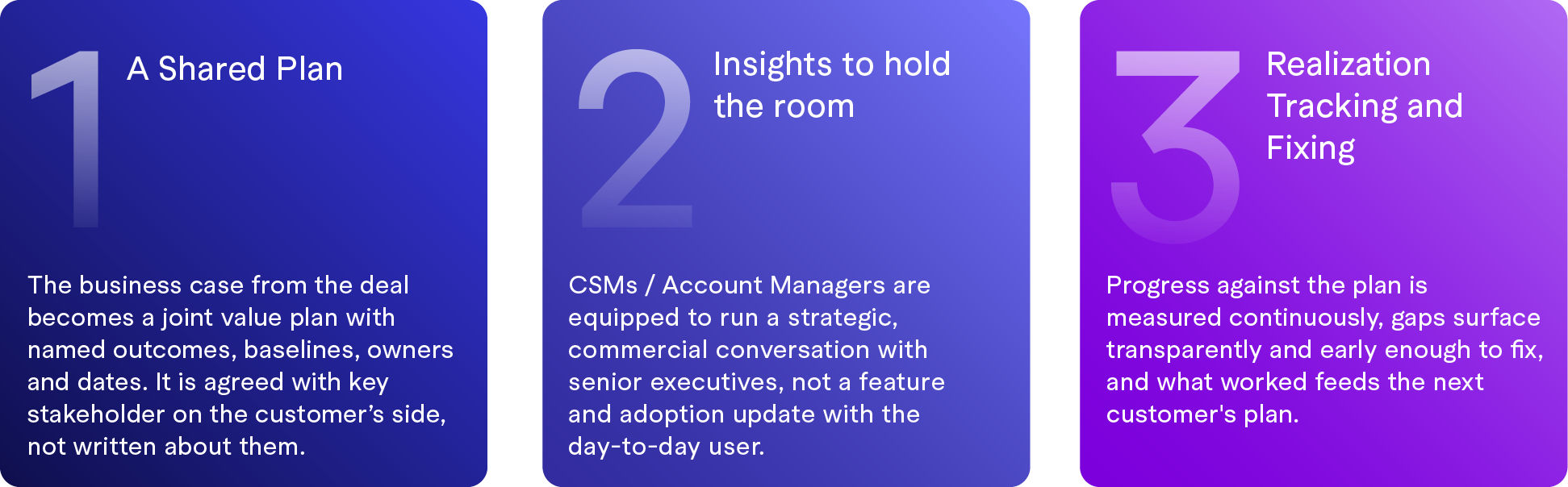 A three-step business strategy presentation slide with numbered sections on a gradient background, from 1 to 3, each with descriptive text about planning, insights, and tracking.