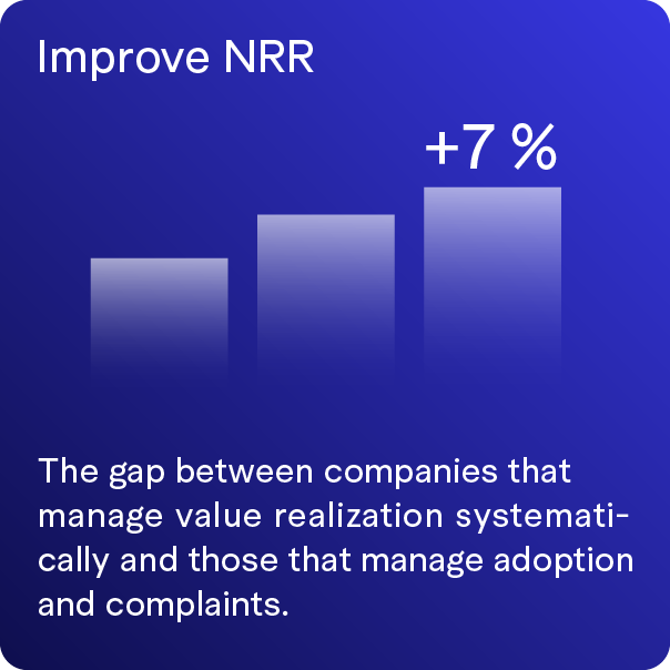 Bar chart showing a 7% increase in improving NRR, with a caption about the gap between companies that manage value realization systematically and those that manage adoption and complaints.