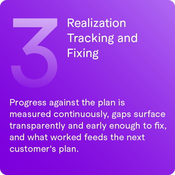 Step 3 of a process: Realization, Tracking, and Fixing, with a purple gradient background and white text explaining the importance of continuous progress measurement and transparent gap identification for customer plan adjustments.