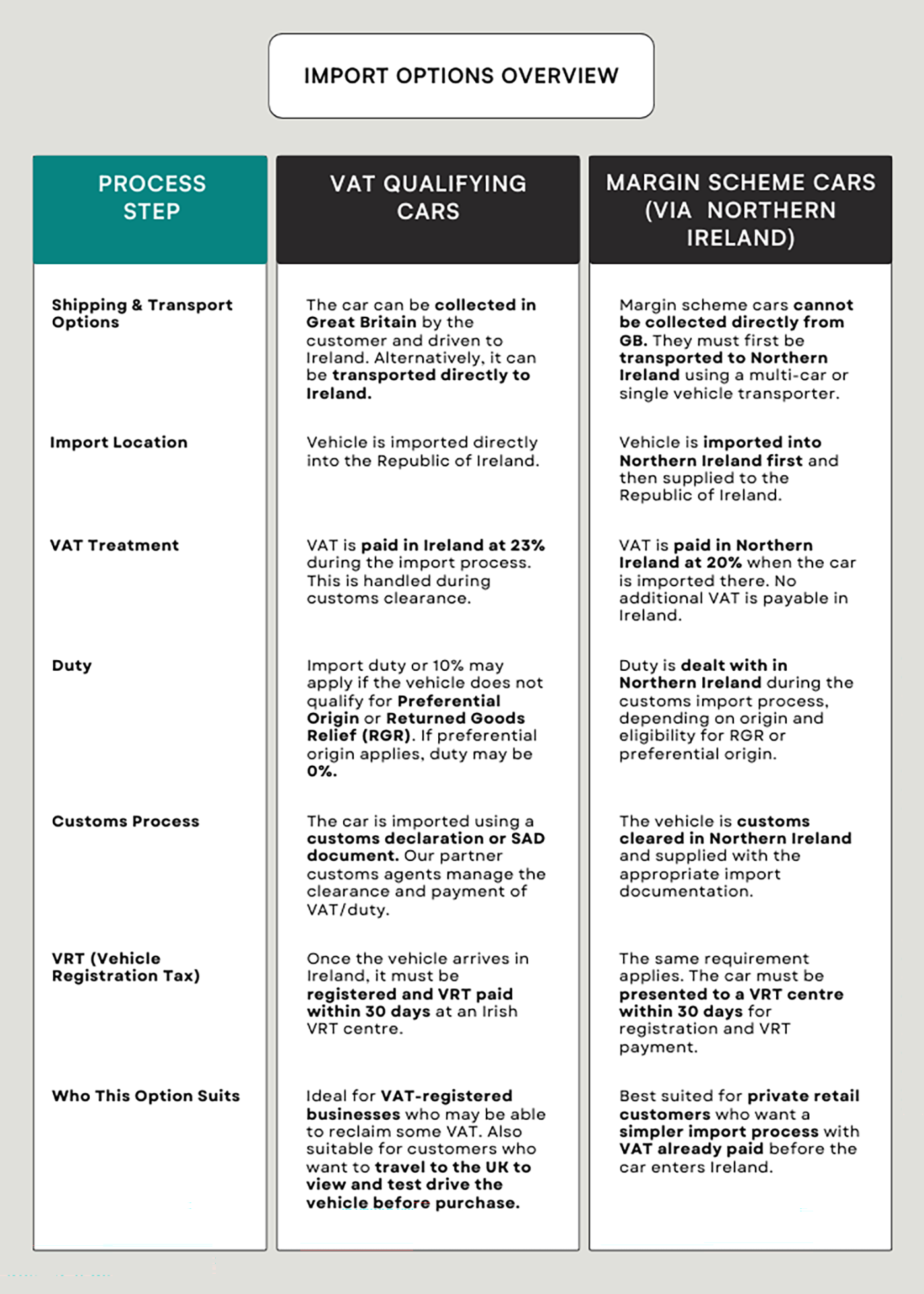 Import Options Overview
