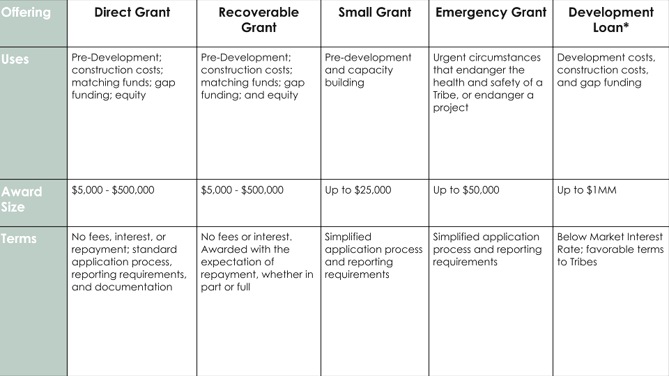 Current offerings by the Indigenous Power & Light Fund: Direct grants, recoverable grants, small grants, emergency grants, and development loans*