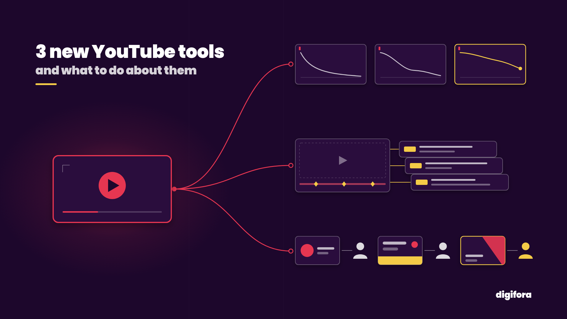 YouTube's 3 New Creator Tools and What They Mean for Your Channel