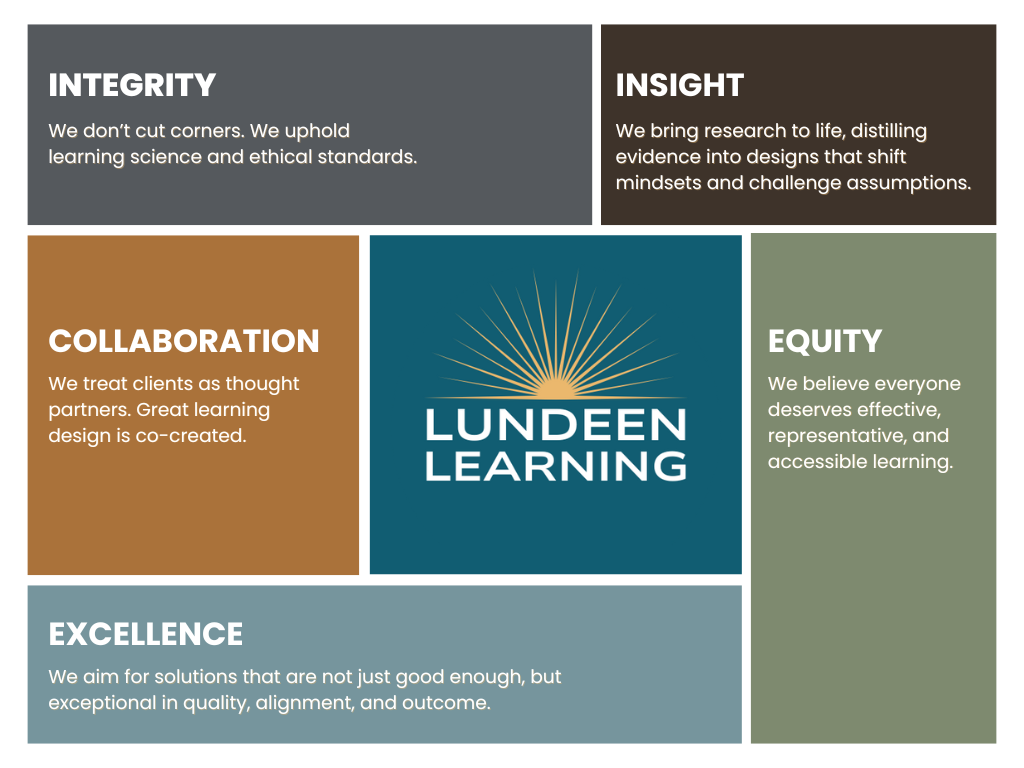 Graphic of core values integrity, insight, collaboration, equity, and excellence