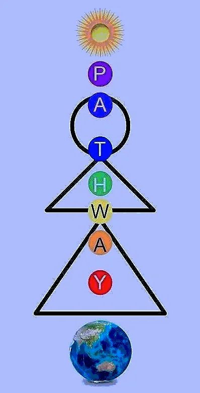 Awakening Vacations | Awakening Academy