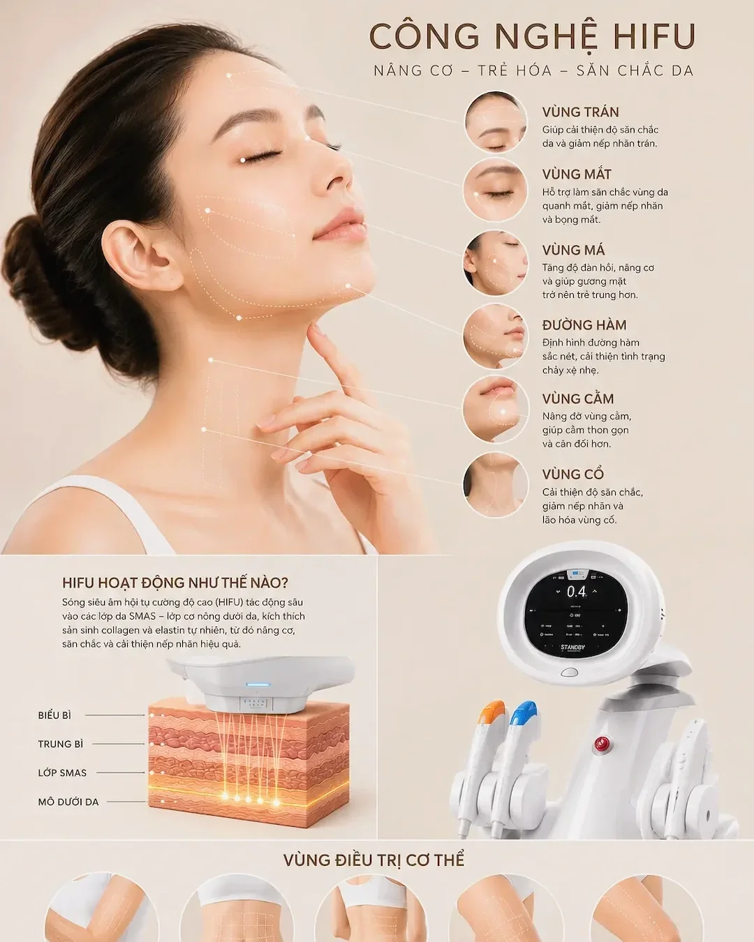 Hình ảnh trực quan về công nghệ Ultraformer MPT tại Hugo Beauty, Phú Nhuận, TP. HCM