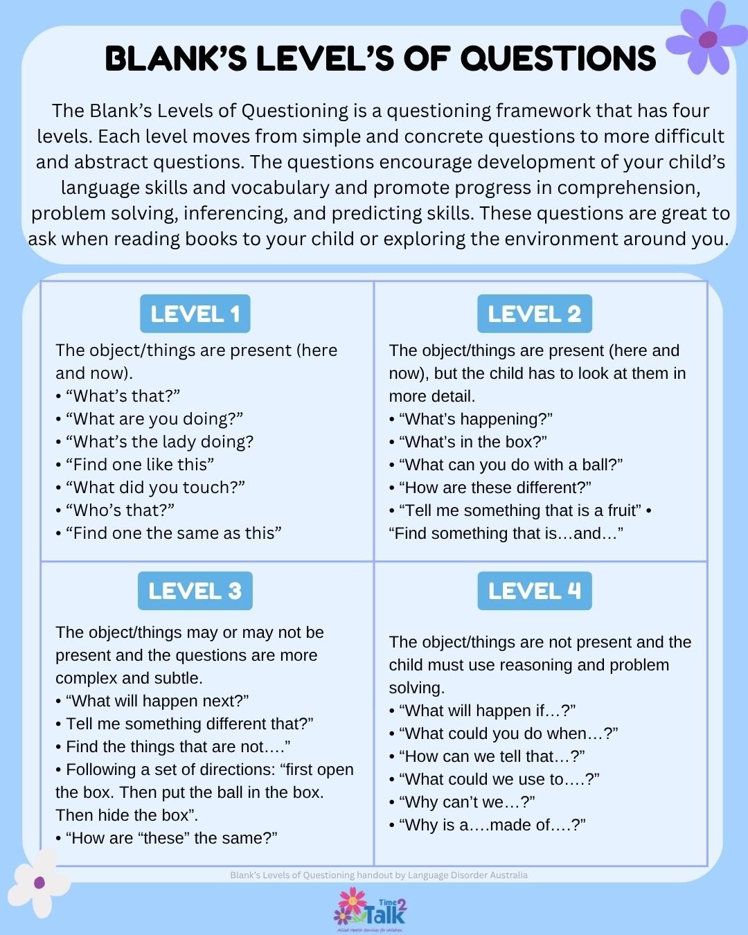 ✨Blank's Level's of Questions ✨

Level's of Questions is such a great way to support language growth (especially when reading a book)- they help encourage vocabulary development, and promotes progress in comprehension, problem solving, inferencing, a