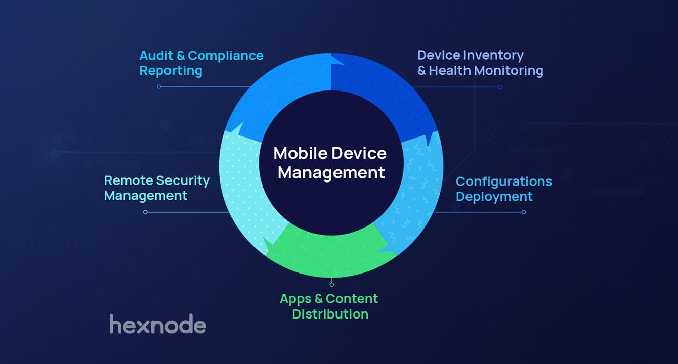 Installing MDM software for increased security & device management