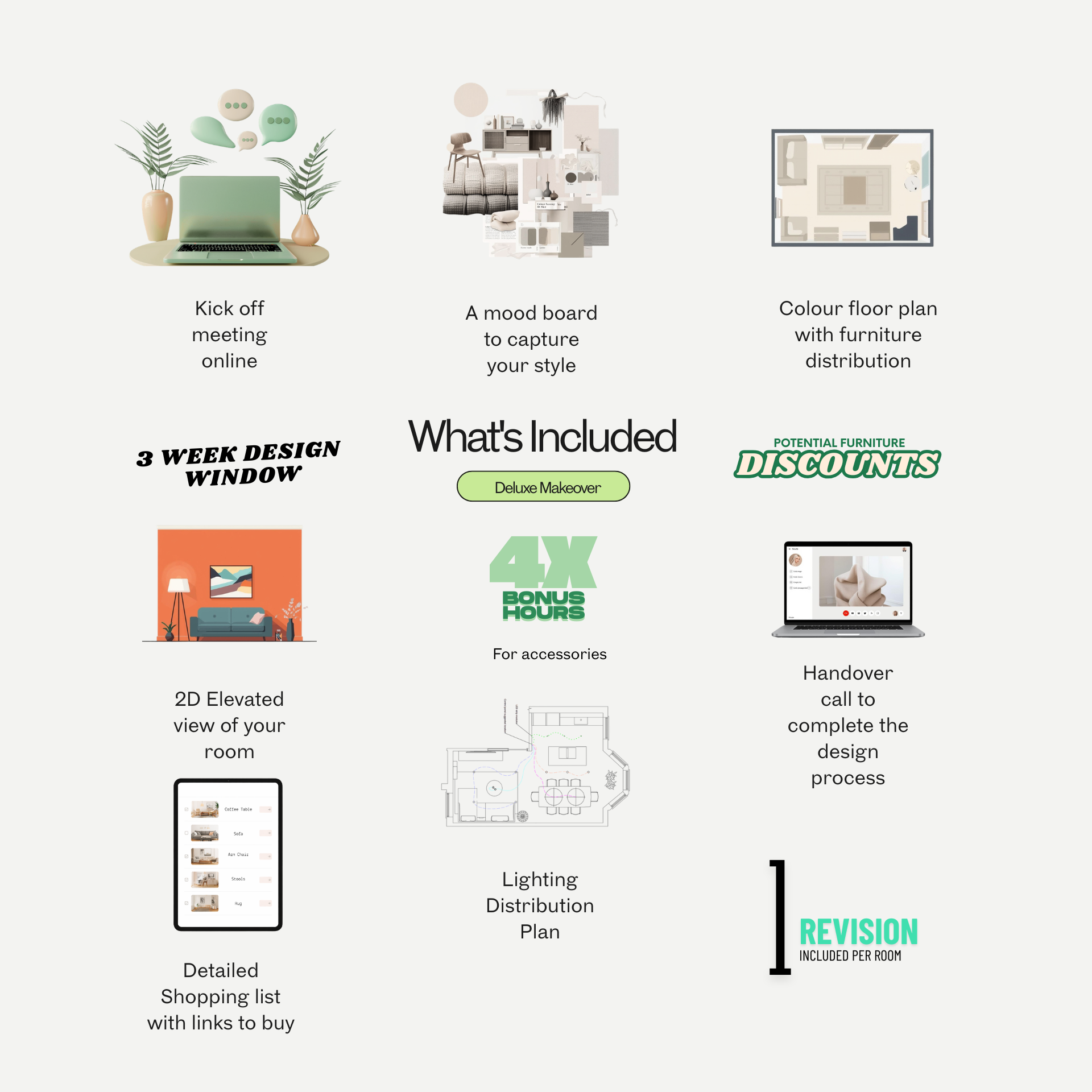 Interior design deliverables