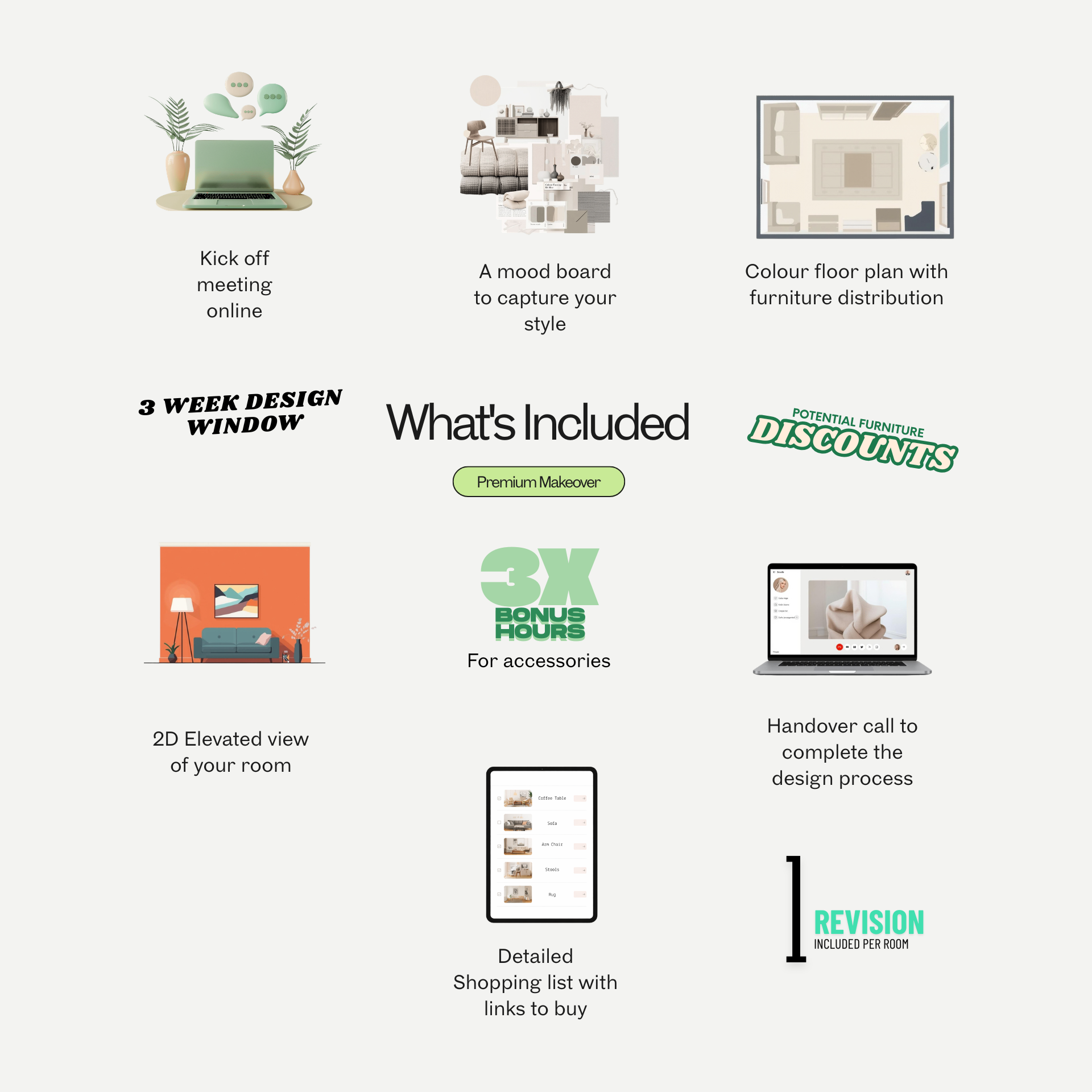 Interior design deliverables