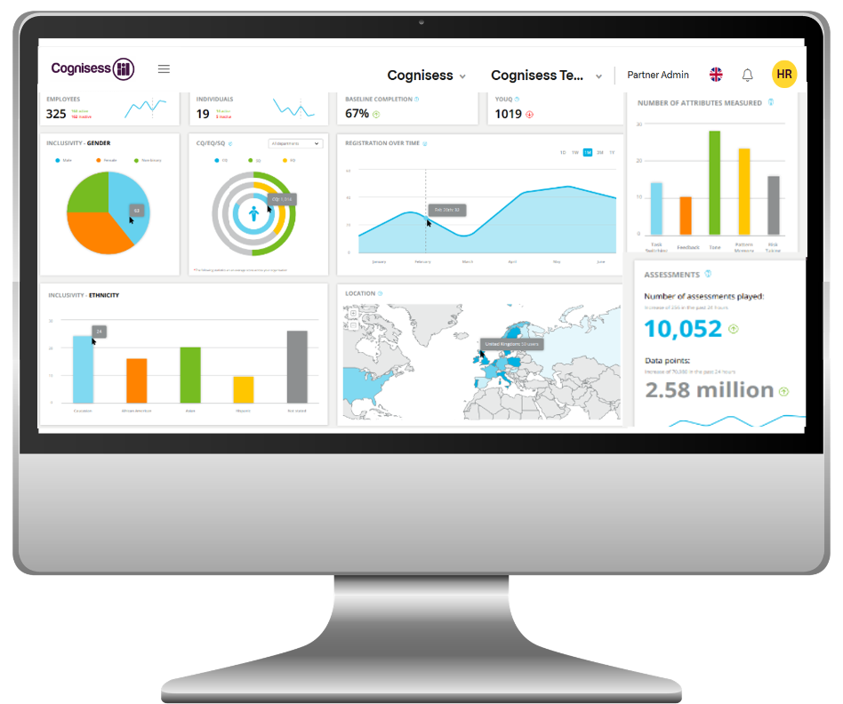 Dashboard screen displaying analytics, charts, and maps related to employee metrics, diversity, engagement, and location data for Cogniss.