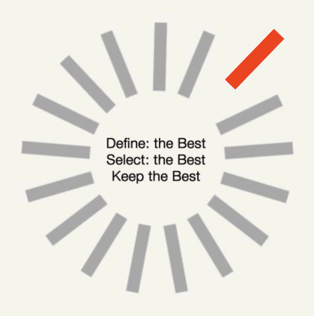 A circular graphic with gray and red bars radiating from the center, containing the text 'Define: the Best, Select: the Best, Keep the Best' in the middle.
