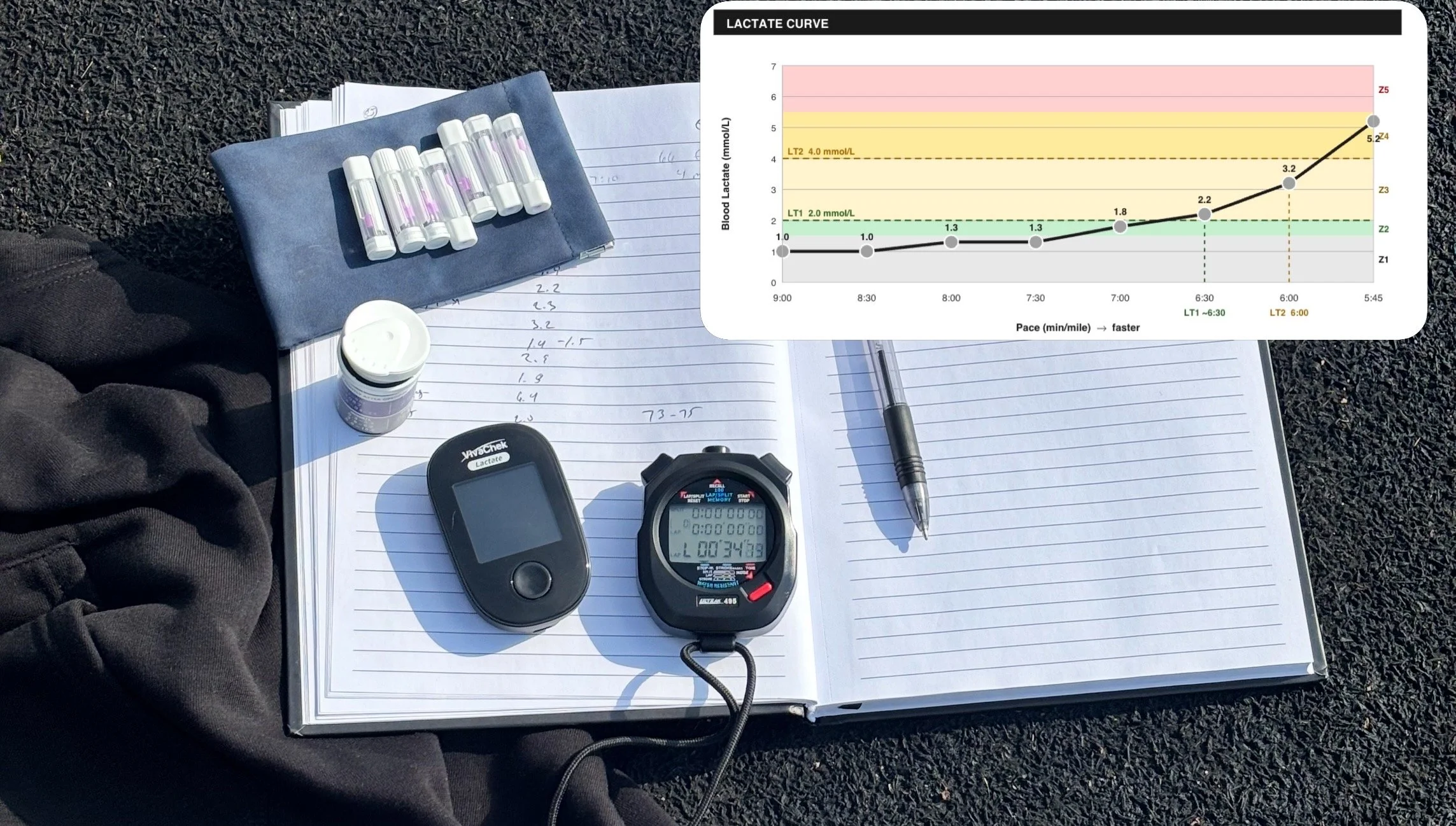 What Is Lactate Threshold Testing and Why It Matters for High School Runners