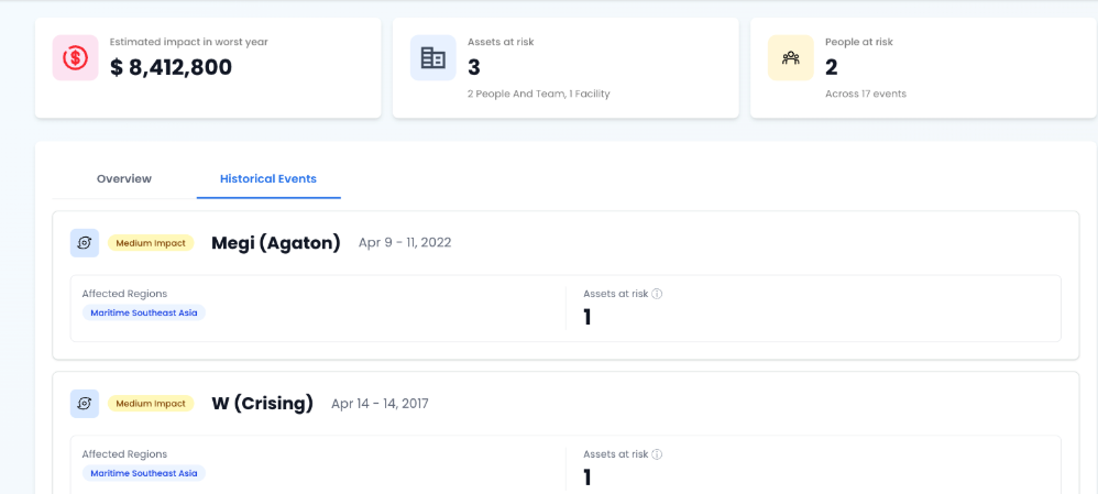 Beehive's Risk Planning Module