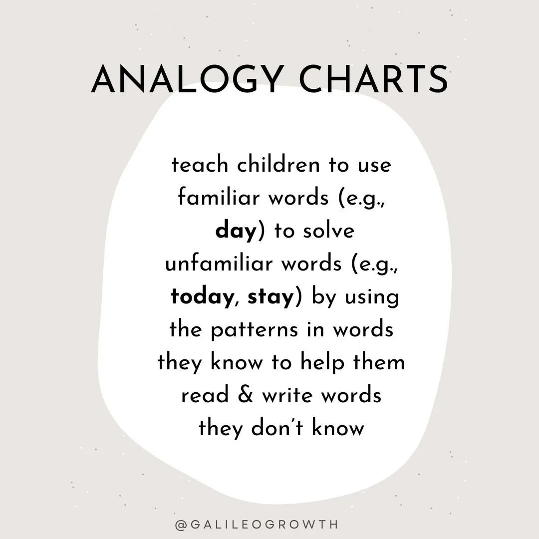 The word analogy means drawing comparisons&mdash;and that&rsquo;s exactly what analogy charts do! They visually show the connections between familiar and unfamiliar words by highlighting patterns in spelling and sound. 👉 Check out our previous post 