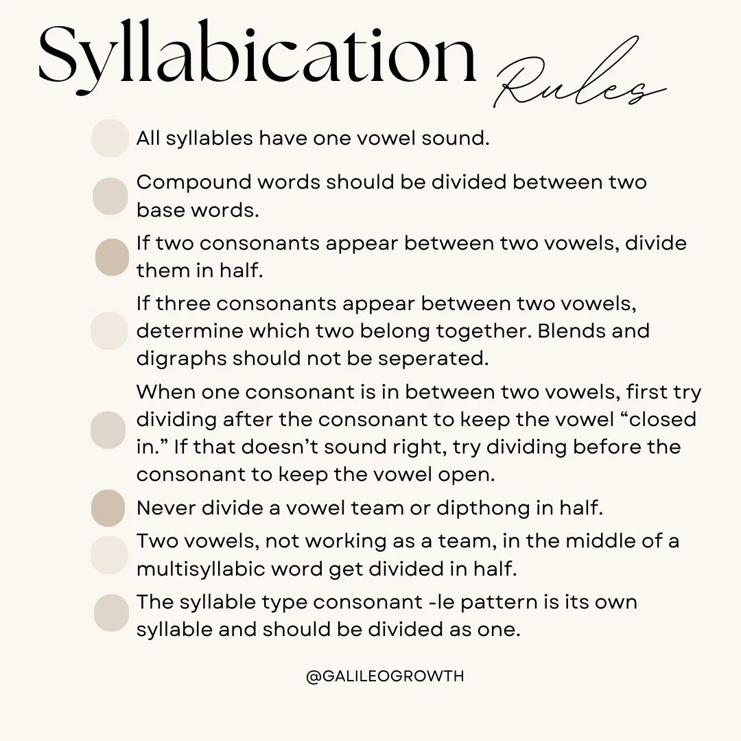 🔠 Unlock the Power of Syllabication in Reading! 📚

Syllabication is the process of breaking words into smaller, manageable parts&mdash;syllables. It&rsquo;s a key strategy that helps students decode unfamiliar words by recognizing patterns in sound