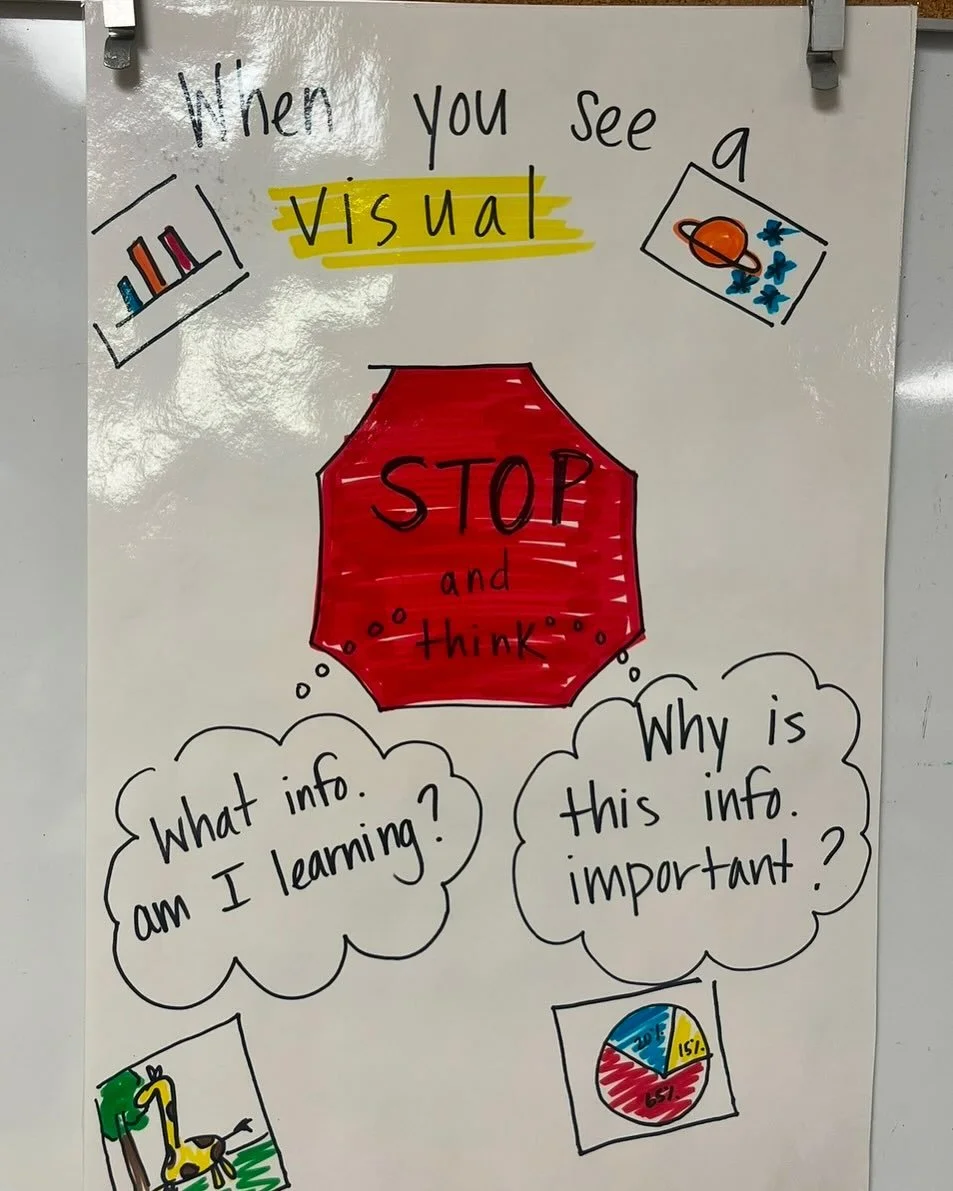 ✨ Here are key text features to notice while reading:
🛑 Stop and Think When You See a Visual &ndash; Photos, charts, and graphics add valuable information beyond the text. Pause and reflect!
🔡 Bold Words &ndash; These signal important vocabulary. U