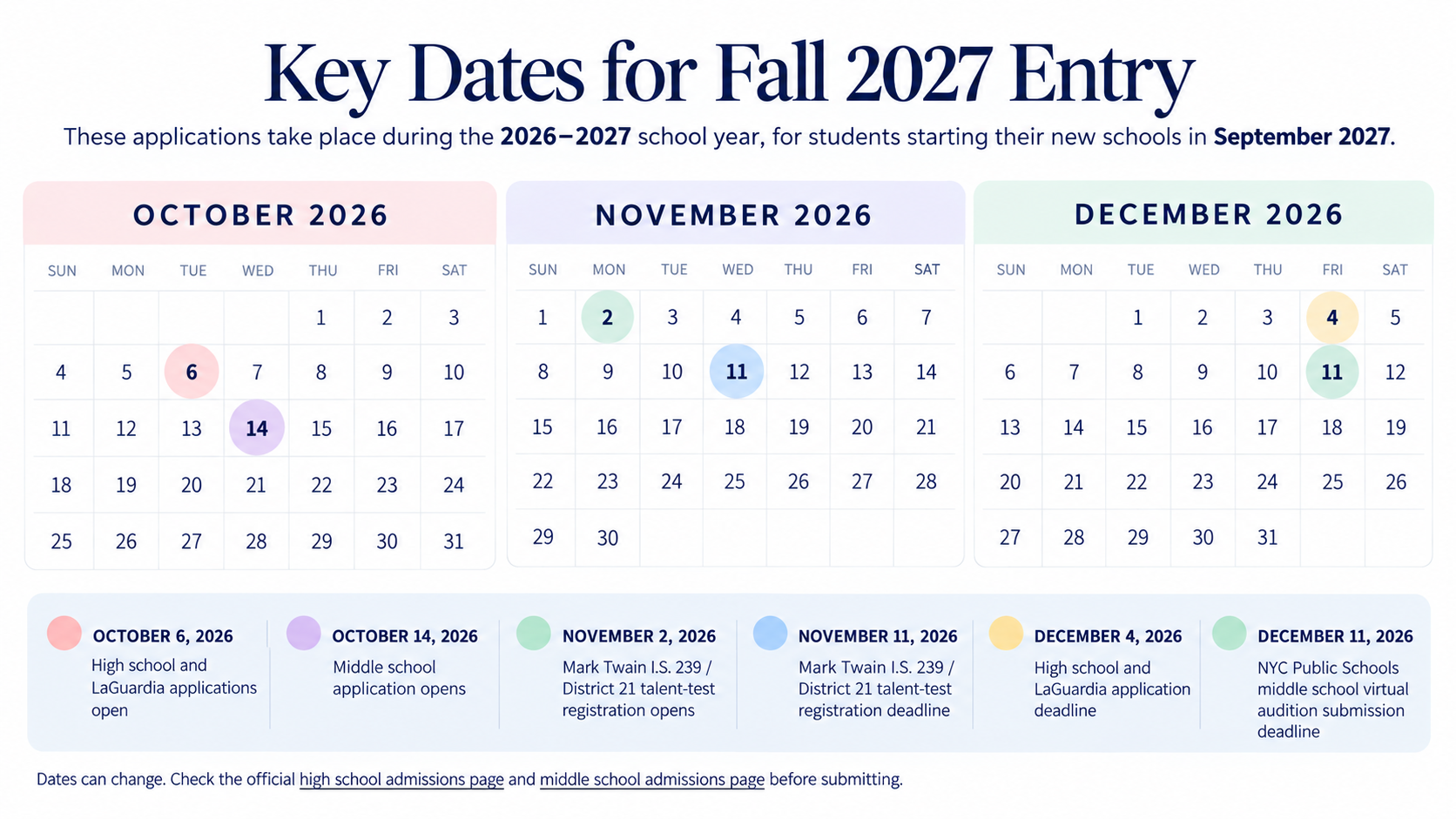 Calendar demonstrating the audition cutoff dates for NYC performing arts high schools and middle schools