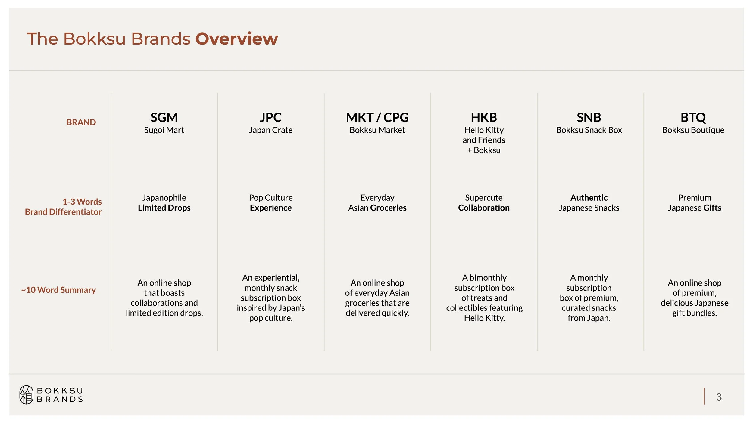Bokksu Brands-Brand Messaging-4.jpg