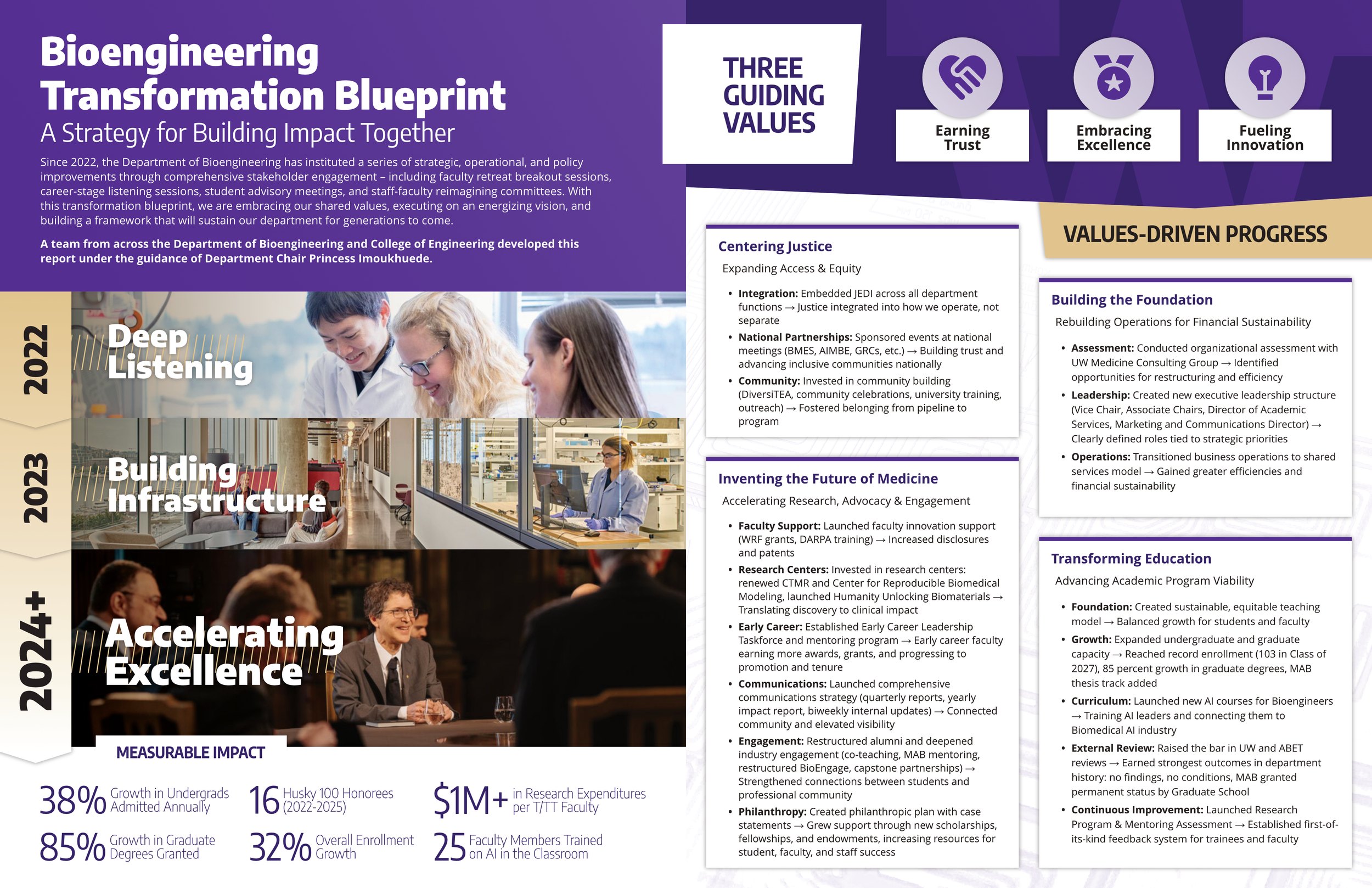 UWBioE_ImpactReport2025_v068_Spread_5.png