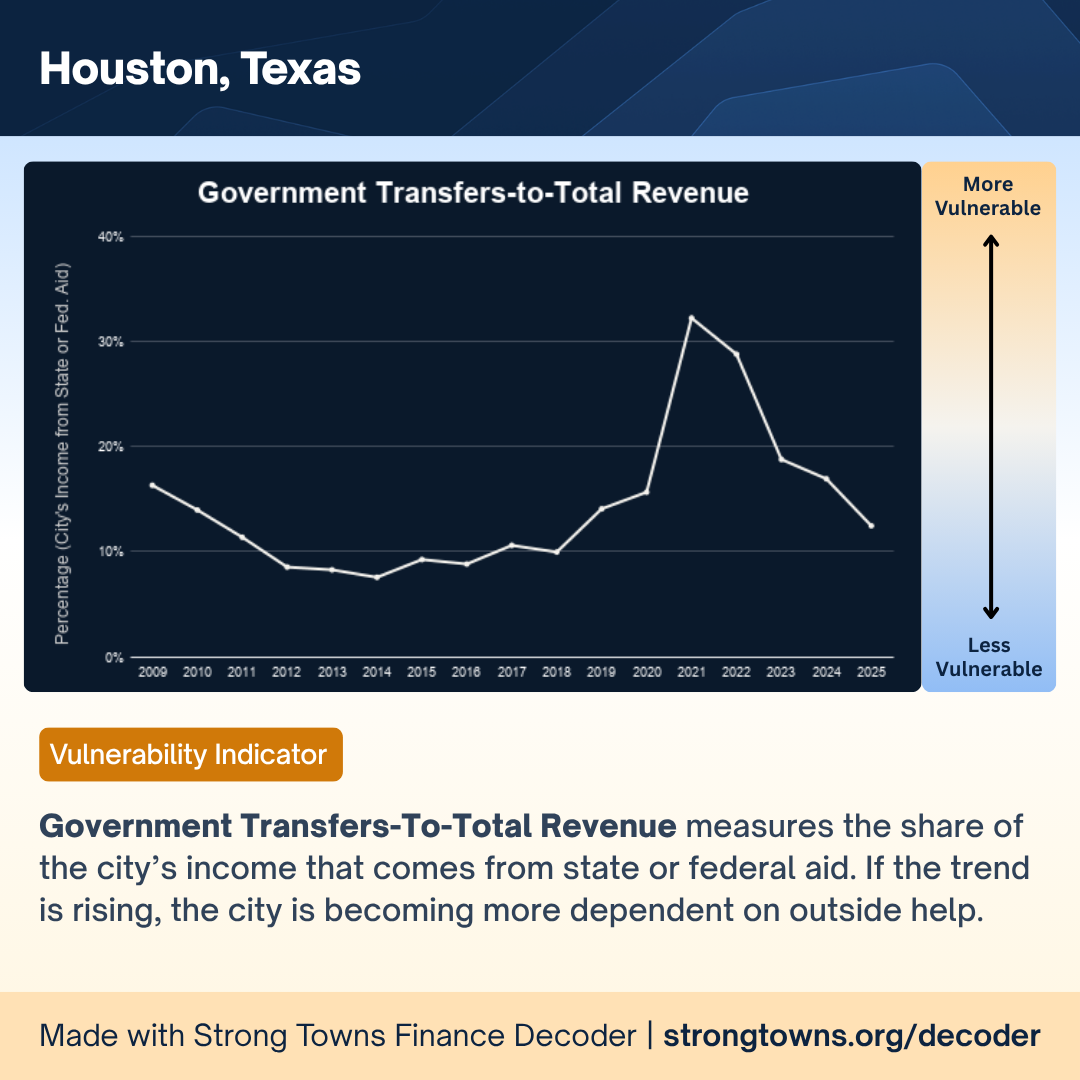 Government Transfers-To-Total Revenue (3).png