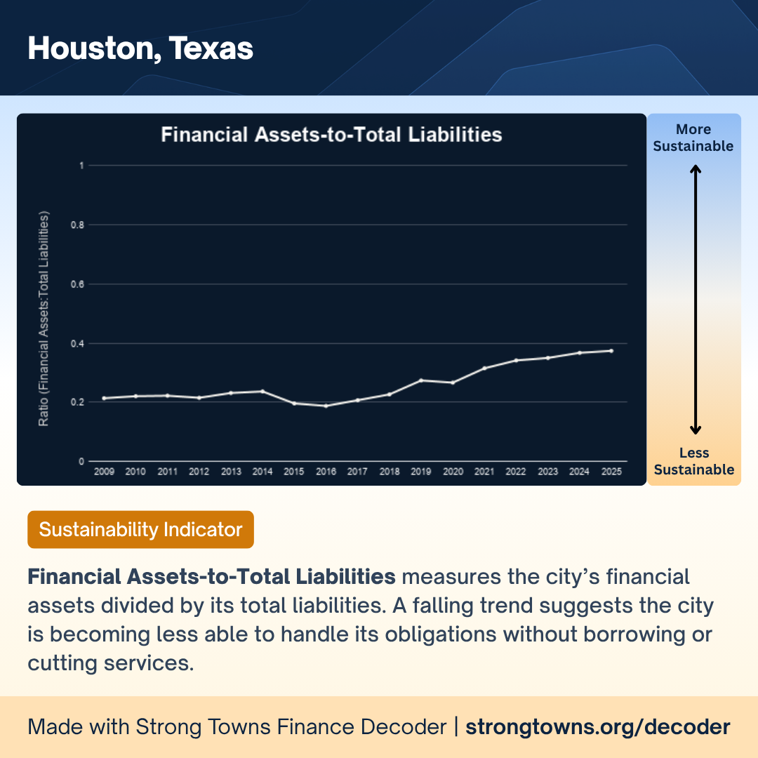 Financial Assets-to-Total Liabilities (3).png