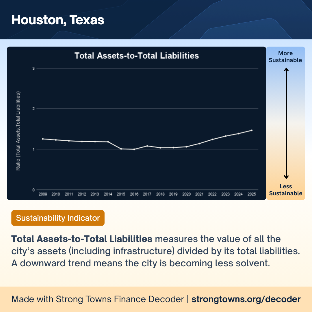 Total Assets-to-Total Liabilities (3).png
