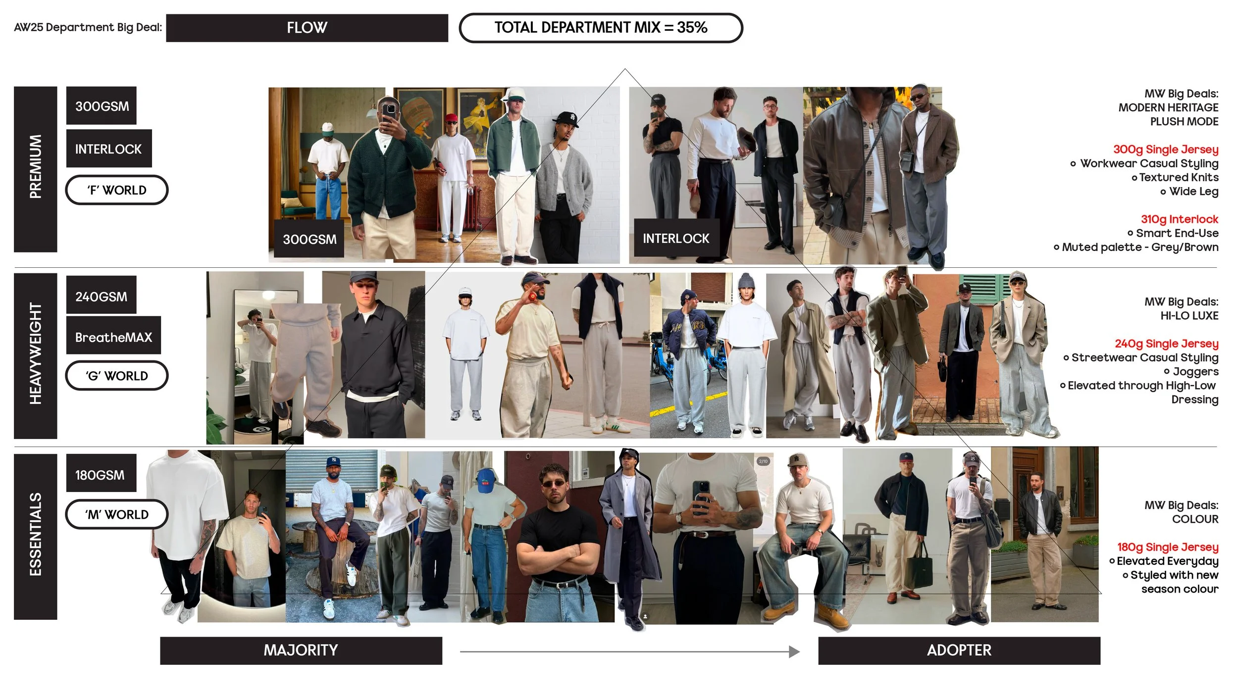 2. AW25 STRATEGY PLAIN JERSEY DEPARTMENT BIG DEALS-2.jpg